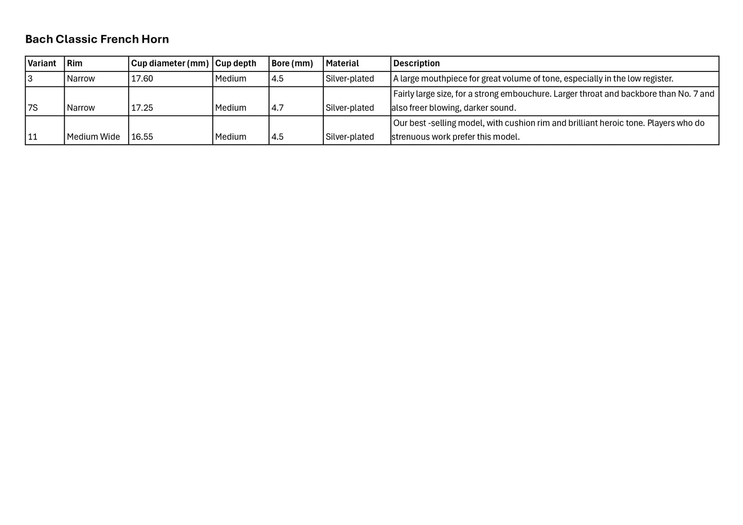 Bach Classic French Horn Mouthpiece
