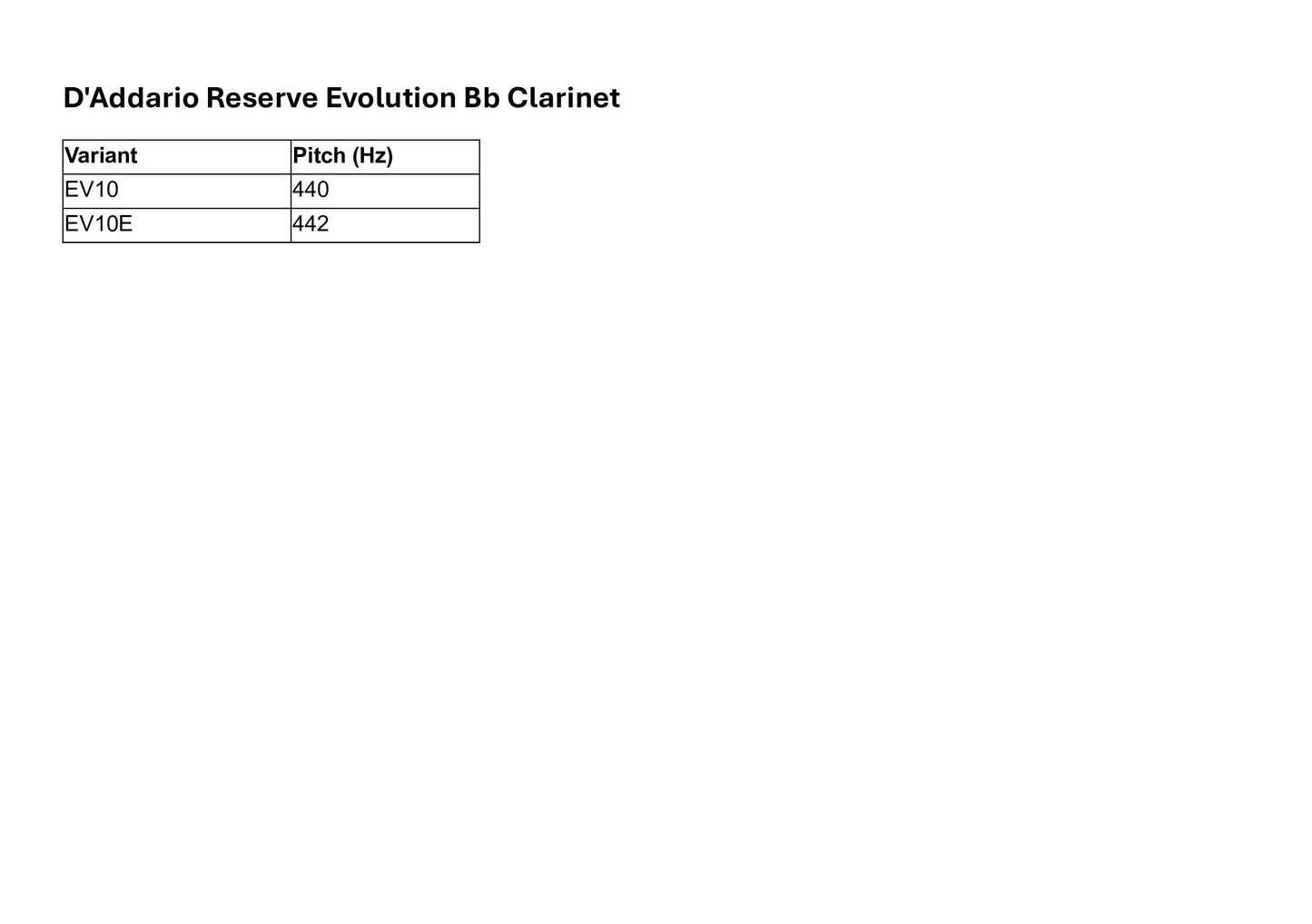 D'Addario Reserve Evolution Bb Clarinet Mouthpiece