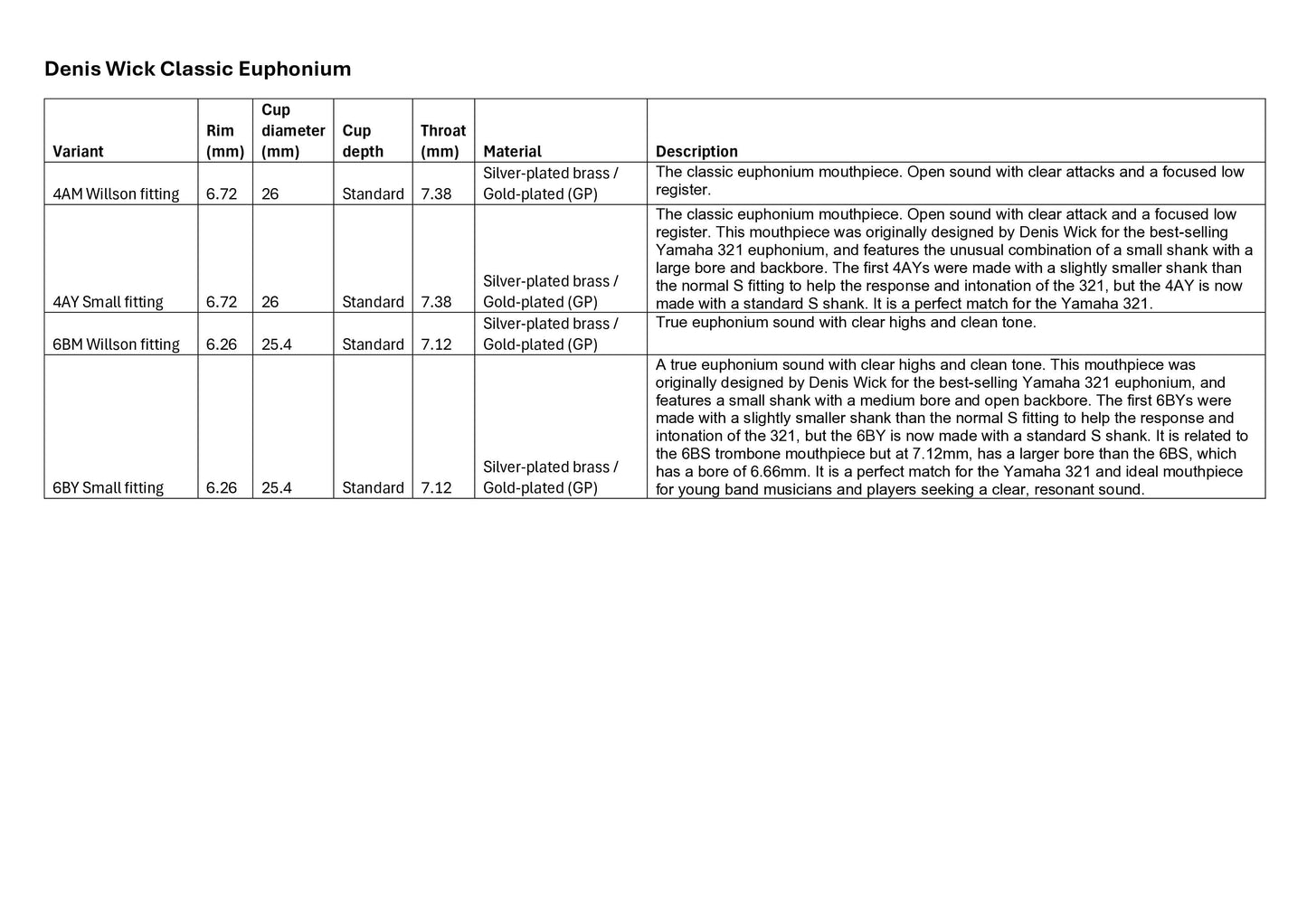 Denis Wick Classic Euphonium Mouthpiece