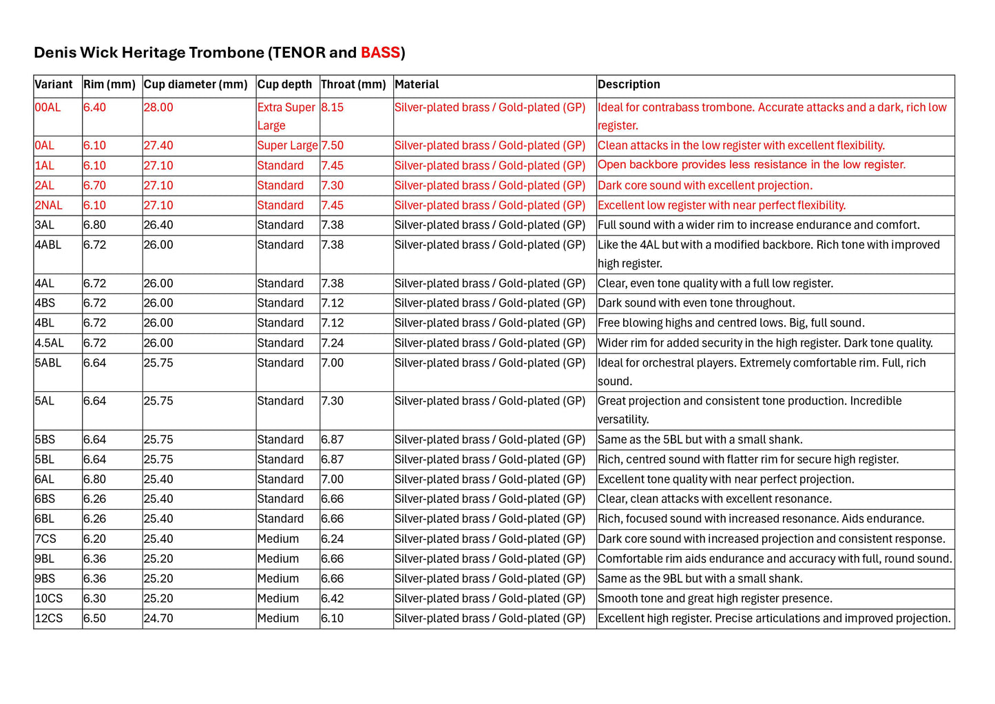 Denis Wick Heritage Trombone Mouthpiece