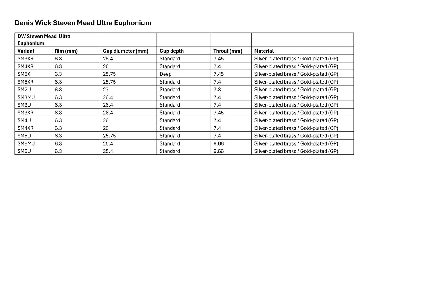 Denis Wick Steven Mead Ultra Euphonium Mouthpiece