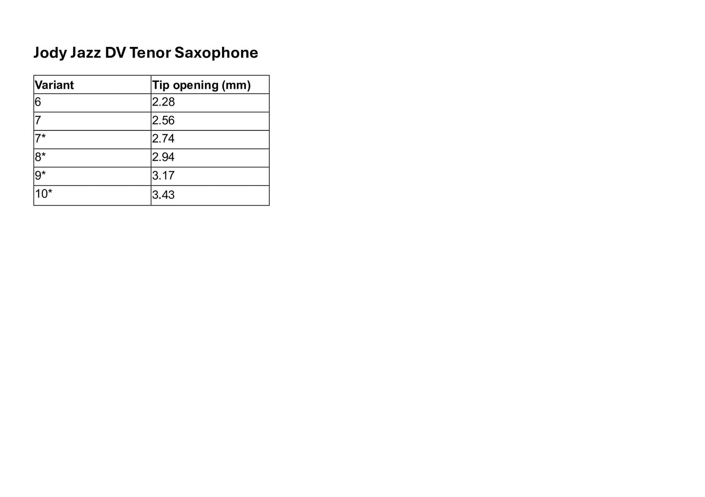 JodyJazz DV Tenor Saxophone Mouthpiece