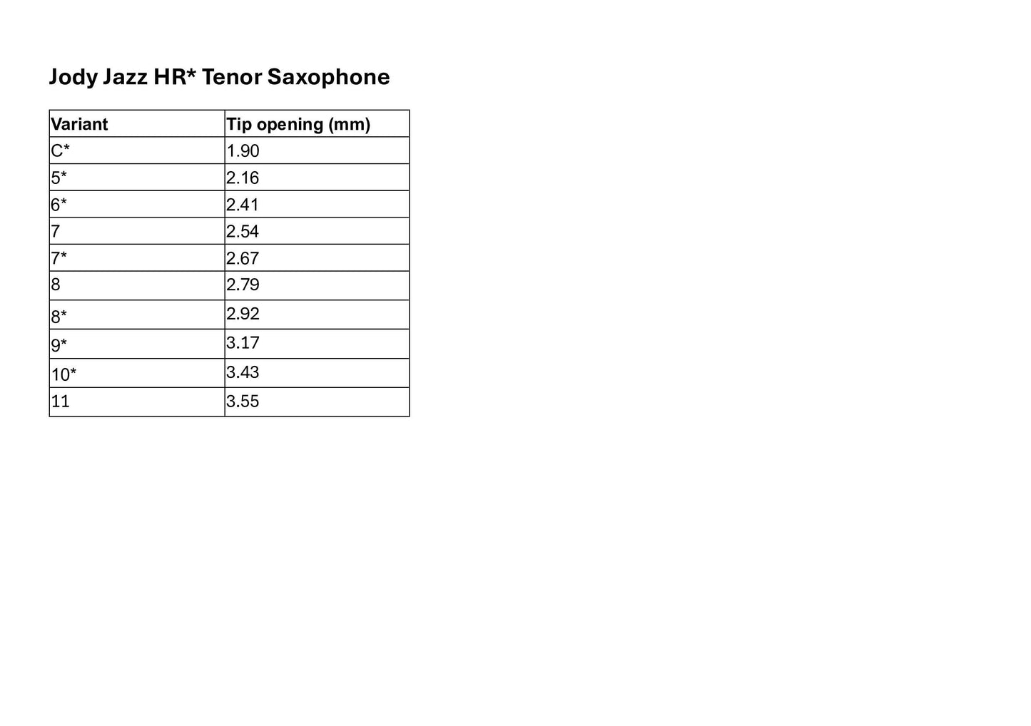 JodyJazz HR* Tenor Saxophone Mouthpiece