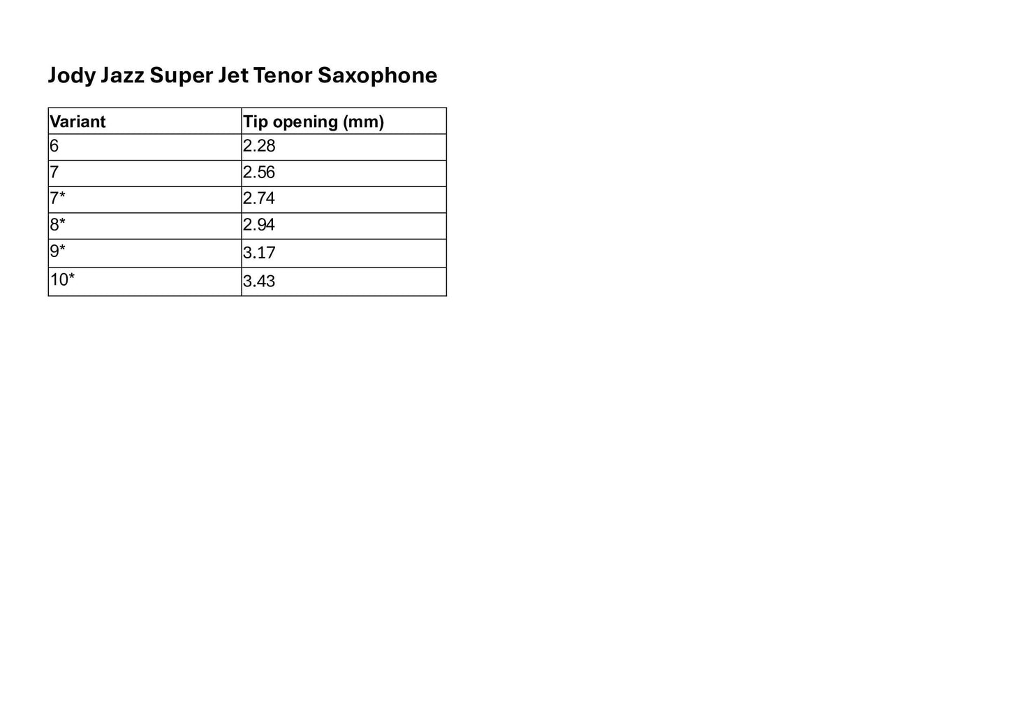 JodyJazz Super Jet Tenor Saxophone Mouthpiece