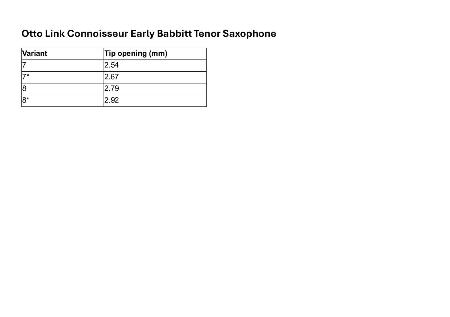 Otto Link Connoisseur Early Babbitt Tenor Saxophone Mouthpiece