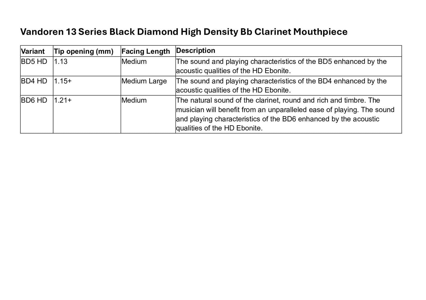 Vandoren 13 Series Black Diamond HD Bb Clarinet Mouthpiece