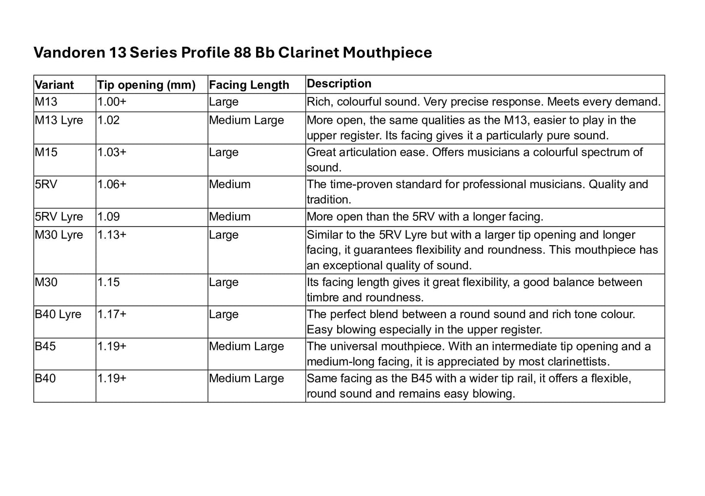 Vandoren 13 Series Profile 88 Bb Clarinet Mouthpiece