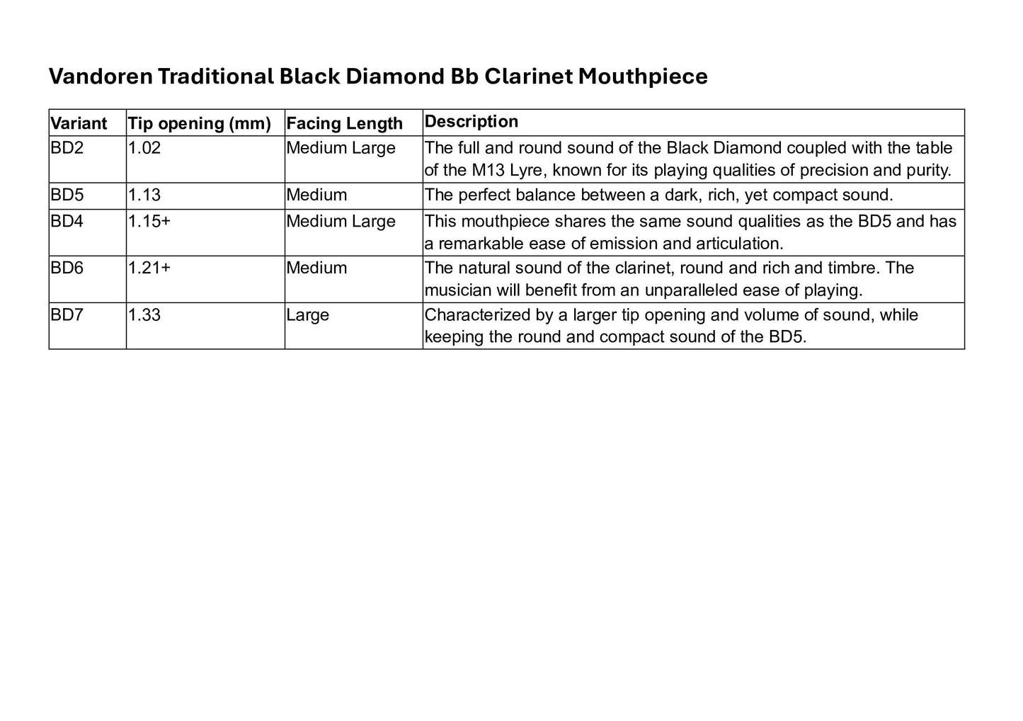 Vandoren Traditional Black Diamond Bb Clarinet Mouthpiece