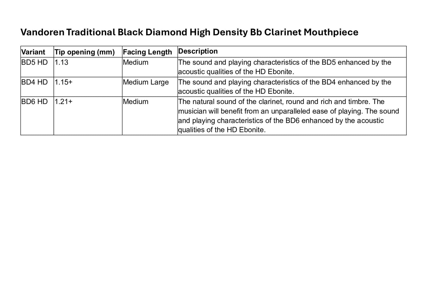 Vandoren Traditional Black Diamond HD Bb Clarinet Mouthpiece