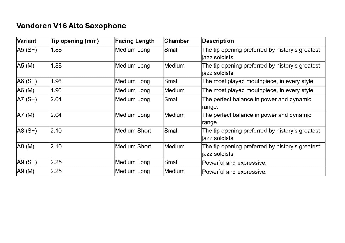 Vandoren V16 Alto Saxophone Mouthpiece