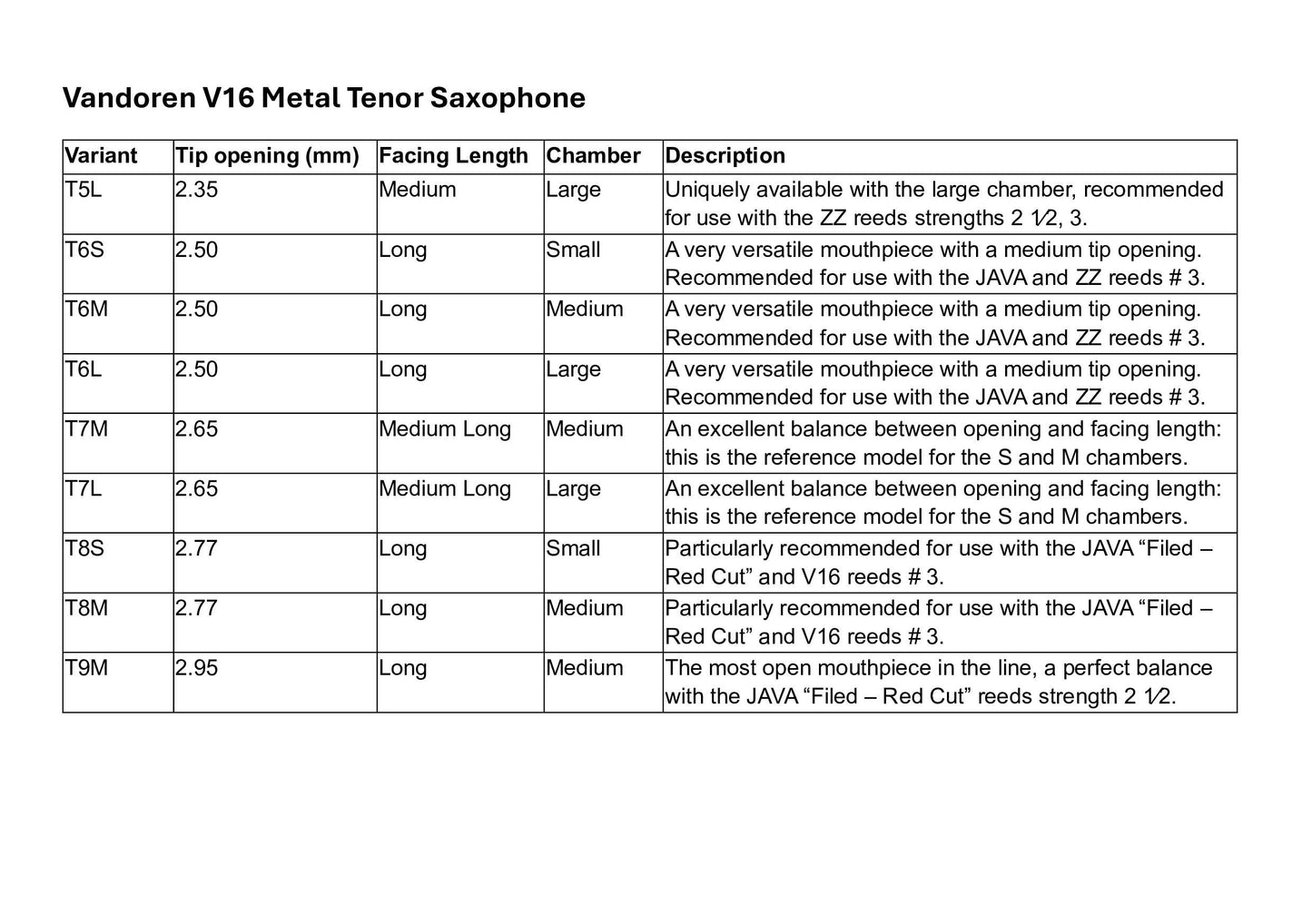 Vandoren V16 Metal Tenor Saxophone Mouthpiece