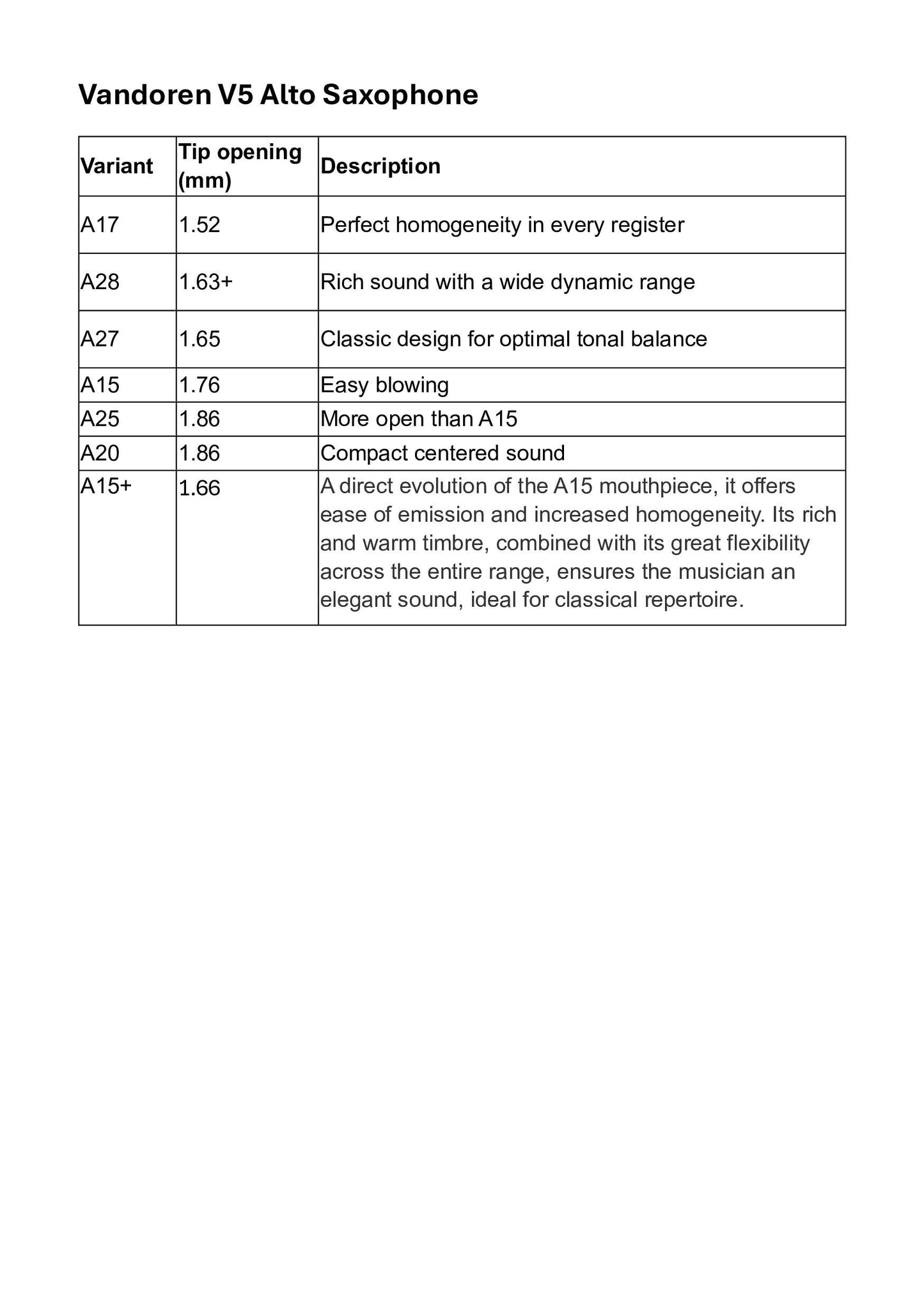 Vandoren V5 Alto Saxophone Mouthpiece