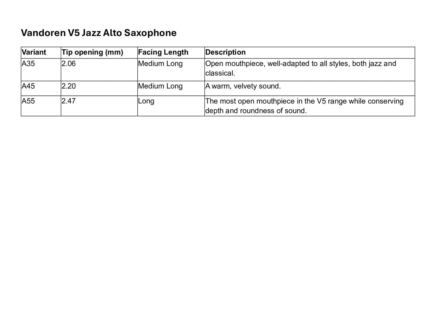 Vandoren V5 Jazz Alto Saxophone Mouthpiece