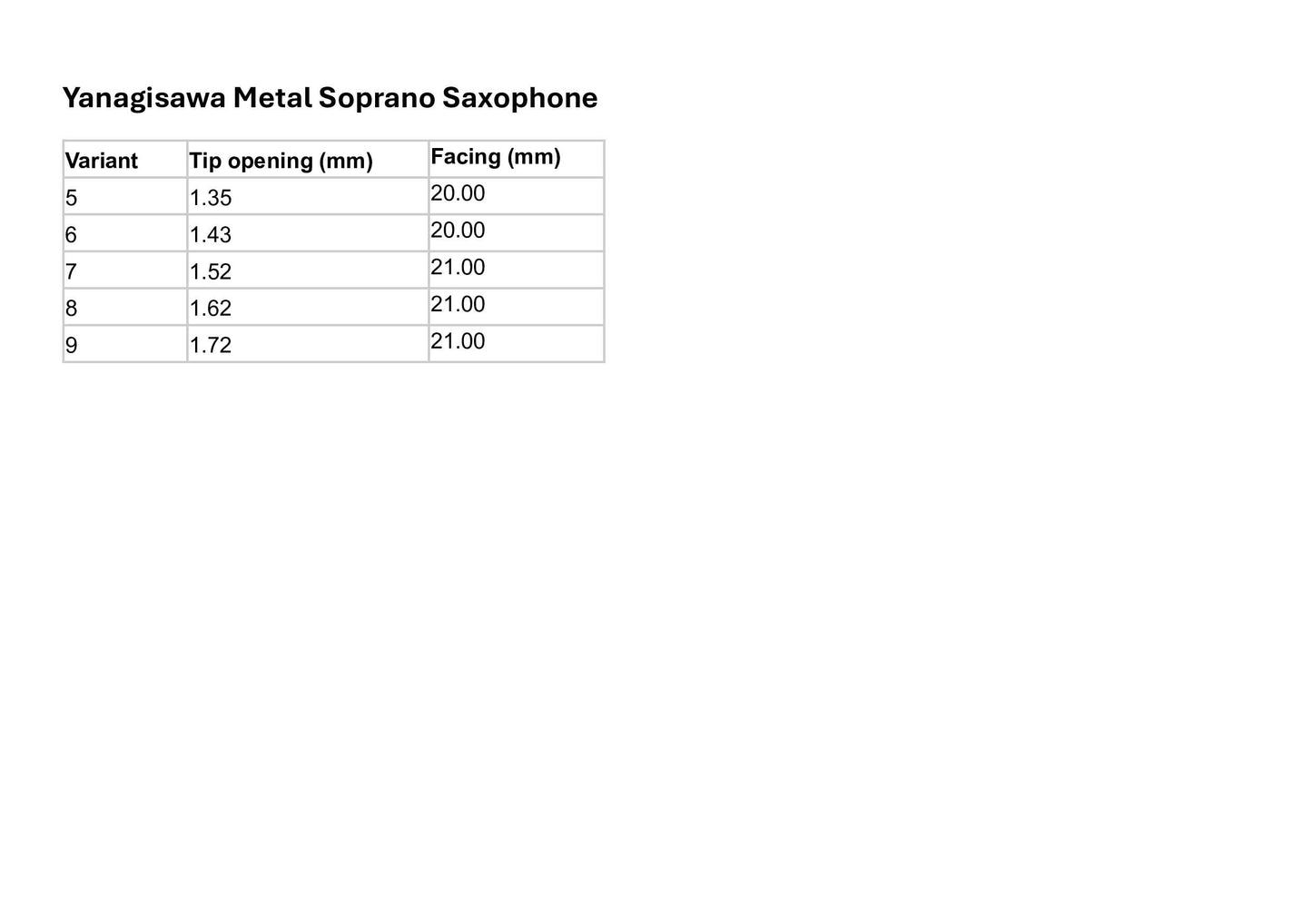 Yanagisawa Metal Soprano Saxophone Mouthpiece