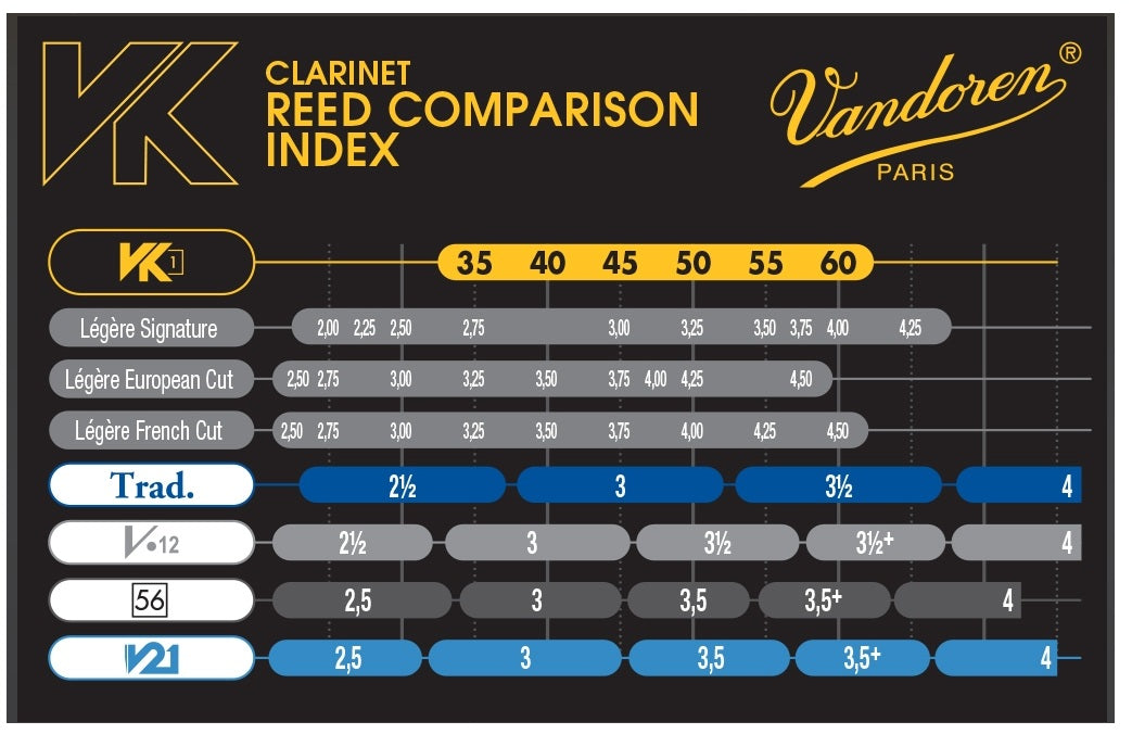Vandoren VK1 Synthetic Bb Clarinet Reed (1 per pack)