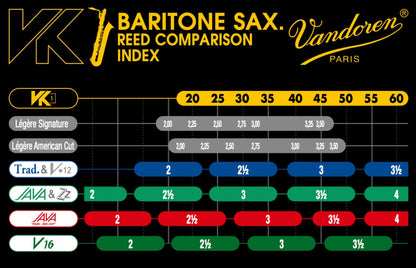 Vandoren VK1 Synthetic Baritone Saxophone Reed (1 per pack)