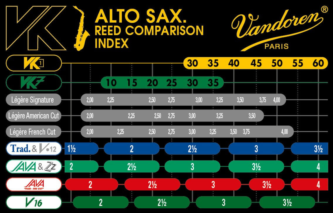 Vandoren VK1 Synthetic Alto Saxophone Reed (1 per pack)
