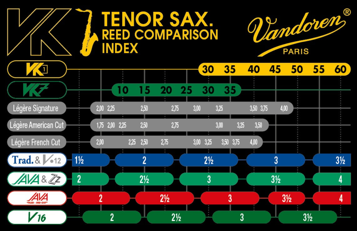 Vandoren VK1 Synthetic Tenor Saxophone Reed (1 per pack)