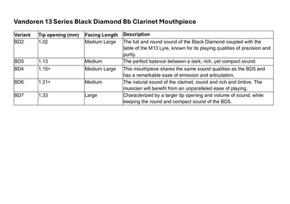Vandoren 13 Series Black Diamond Bb Clarinet Mouthpiece
