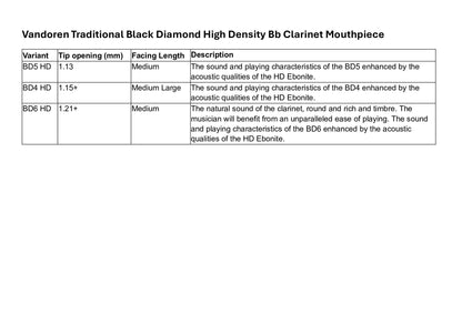 Vandoren Traditional Black Diamond HD Bb Clarinet Mouthpiece