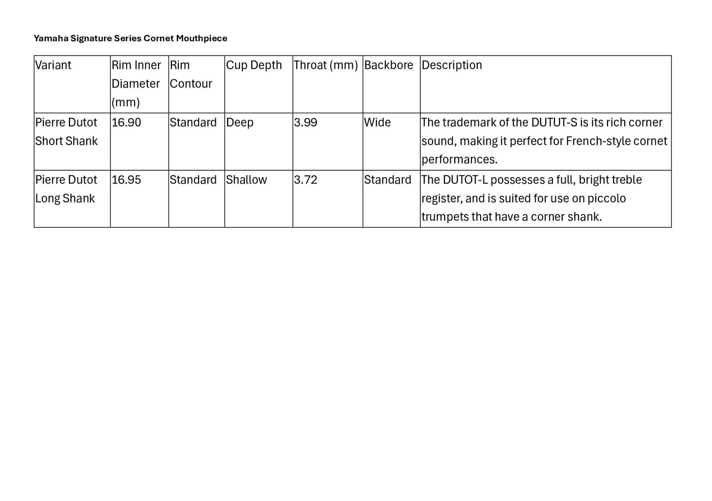 Yamaha Signature Series Cornet Mouthpiece