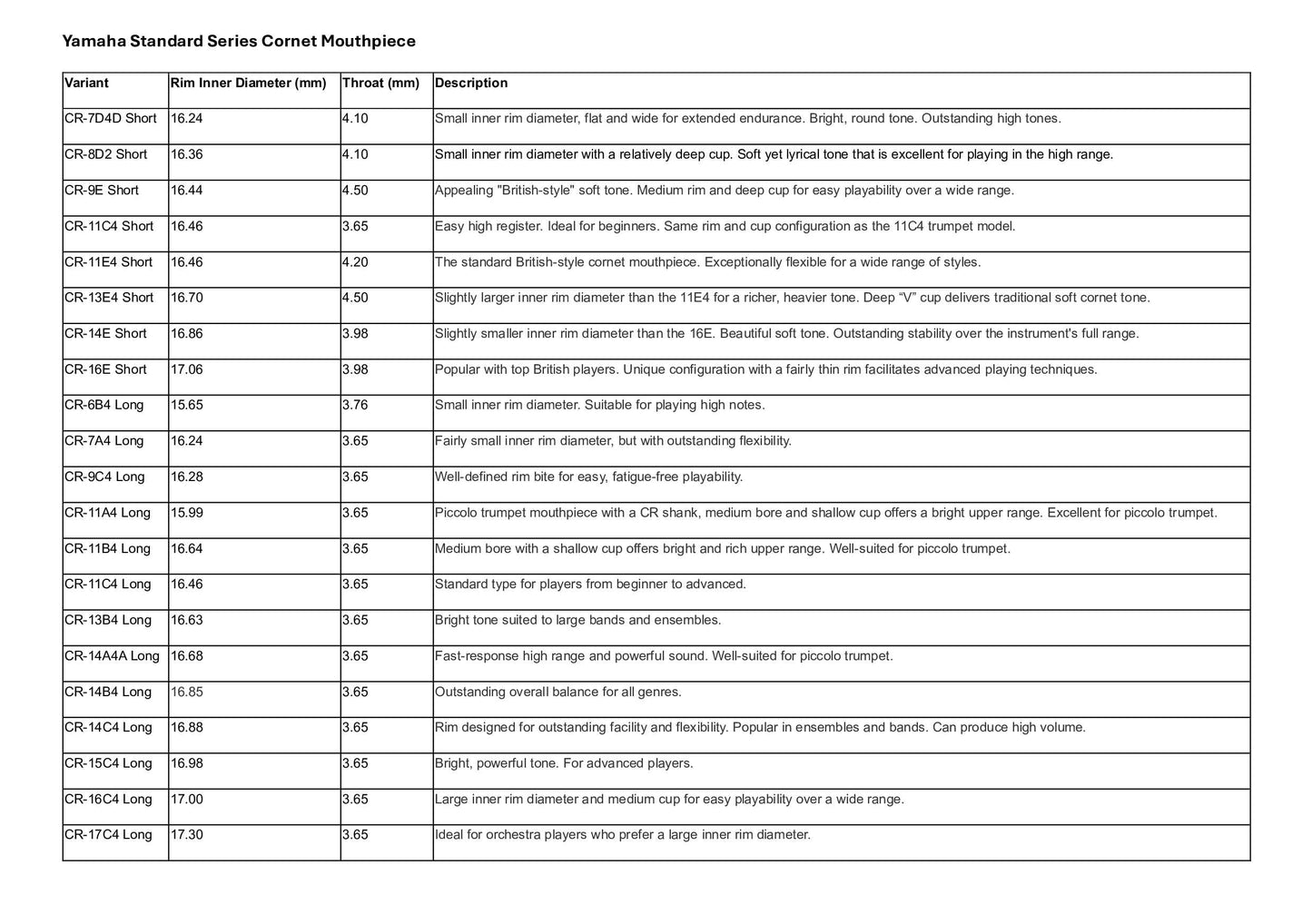 Yamaha Standard Series Cornet Mouthpiece