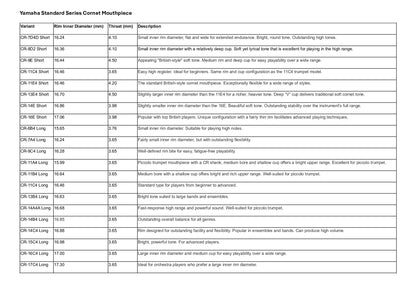 Yamaha Standard Series Cornet Mouthpiece