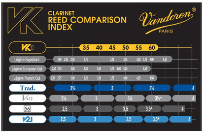 Vandoren VK1 Synthetic Bb Clarinet Reed (1 per pack)