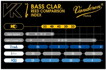 Vandoren VK1 Synthetic Bass Clarinet Reed (1 per pack)